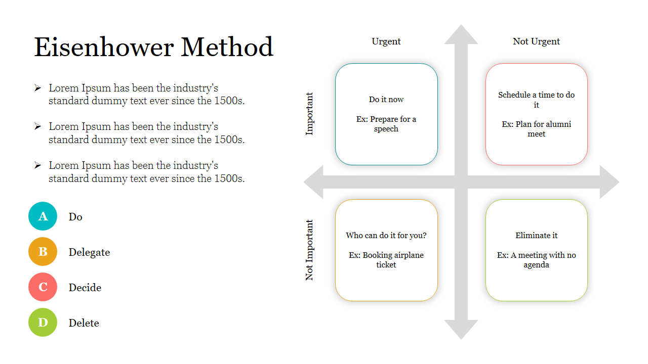 Editable Eisenhower Method Templates PowerPoint Slide
